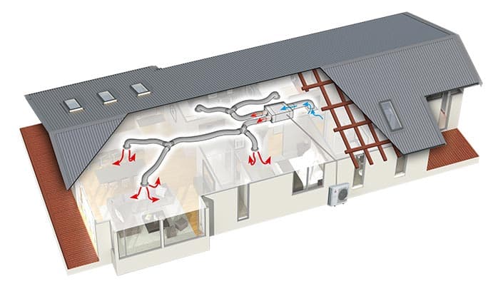 Ducted System